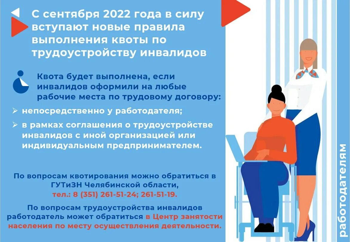 Квотирование рабочих мест для инвалидов в 2025. Квотирование рабочих мест для инвалидов. порядок трудоустройства инвалидов. установление квоты для инвалидов. для выполнения квоты по трудоустройству инвалидов.