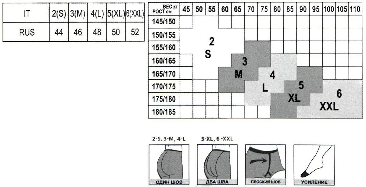 Как подобрать размер колготок. Колготки женские капроновые Размерная таблица. Размерная сетка капроновых колгот. Размерная сетка колготок женских капроновых. Капроновые колготки Размерная сетка.