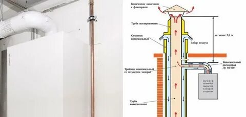Вытяжка газового котла нормы