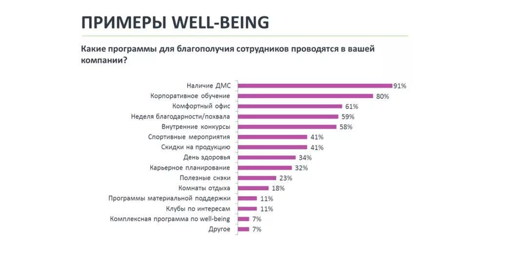 Категория благополучия