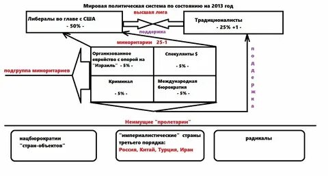 Мировая система производства