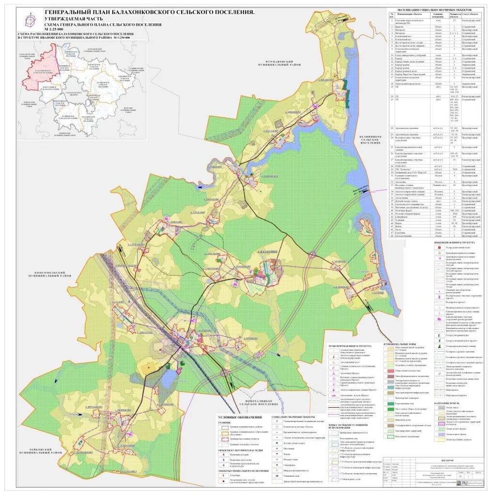 Сайт ивановского поселения. Балахонковское сельское поселение Ивановская область. Глава Балахонковского сельского поселения Ивановской области. Генплан Ивановского муниципального района Ивановской области. Ландшафт Балахонковского сельского поселения.