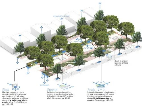 Impact design. Low Impact Design. Manual Urban Design. Urban proliferation. Kåseberga High Vibe,Low Impact.