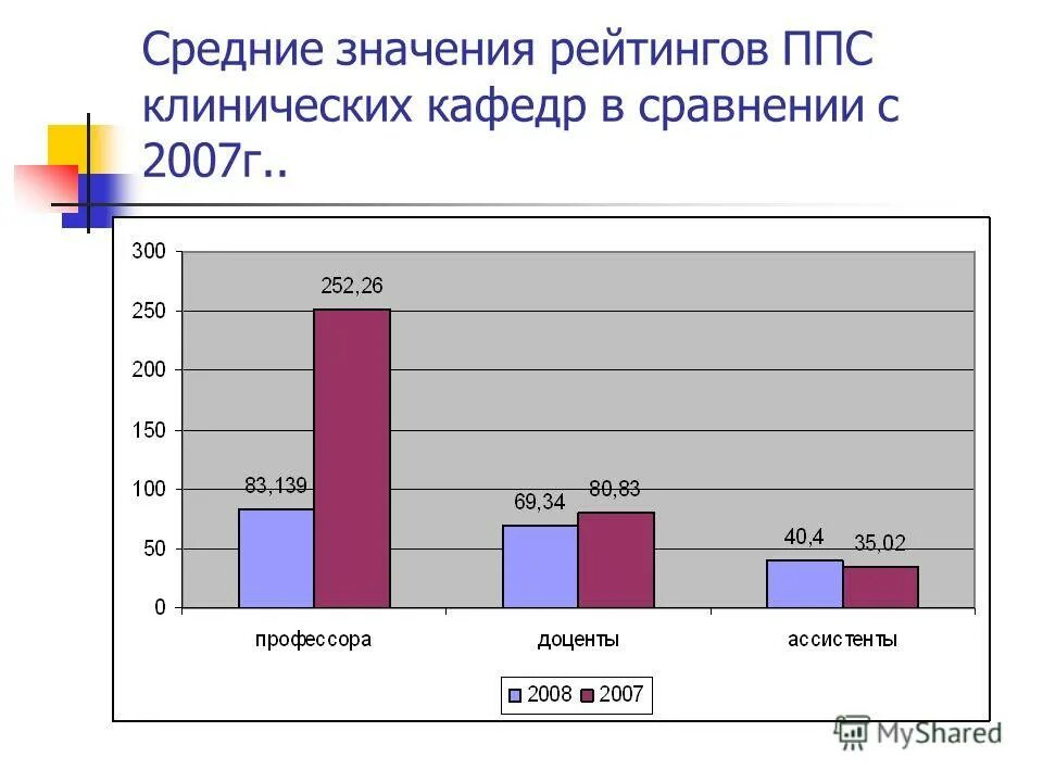 Рейтинг стран мира по ввп по ппс 2022. Рейтинг ппс. Ввп россии по паритету покупательной способности. Список европейских стран по ввп. Расчет рейтинга.