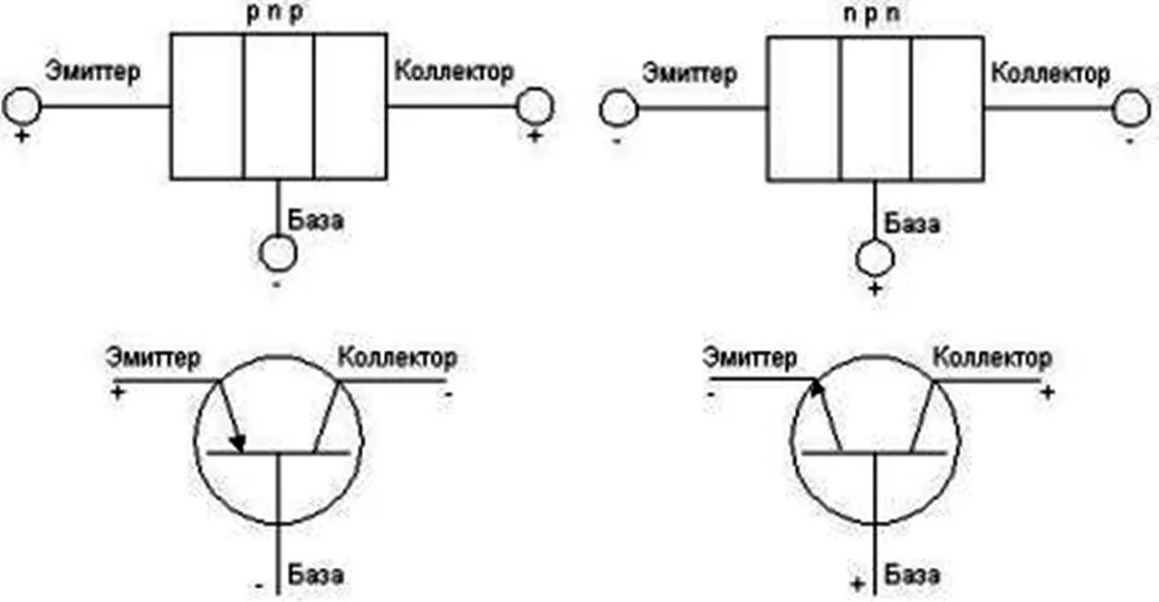 Общая база коллекторов. Схемы включения биполярных транзисторов. Схемы подключения биполярных транзисторов. Схема подключения биполярного транзистора с общей базой. 3 Схемы подключения биполярного транзистора.