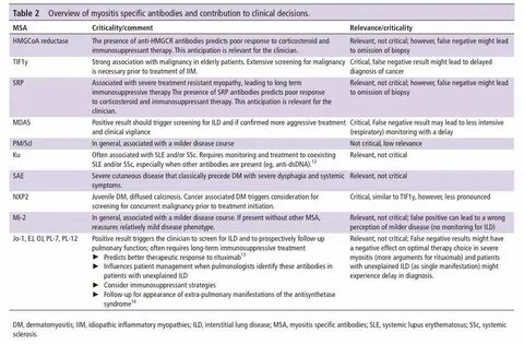 Myositis латынь