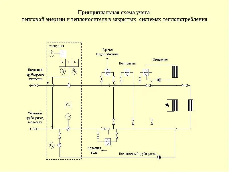 Схемы учёта тепловой энергии и теплоносителя. Принципиальная схема учета тепловой энергии. Схема автоматизации узла регулирования тепловой завесы. Принципиальная схема тепловой завесы Polaris PCWH-2056. Методика коммерческий учет тепловой энергии