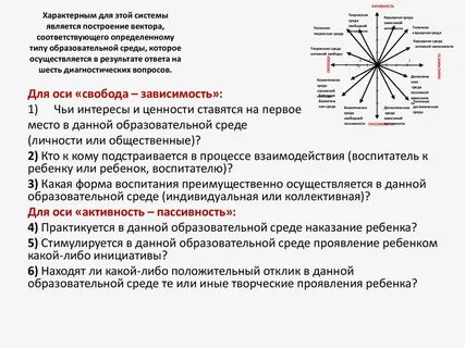 Тест образовательная среда