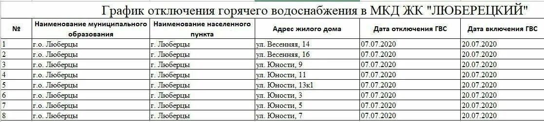 Время отключения горячей. График отключения ГВС. График отключения горячей воды в Люберцах. График отключения горячей Люберцы. Отключение воды в Люберцах график.