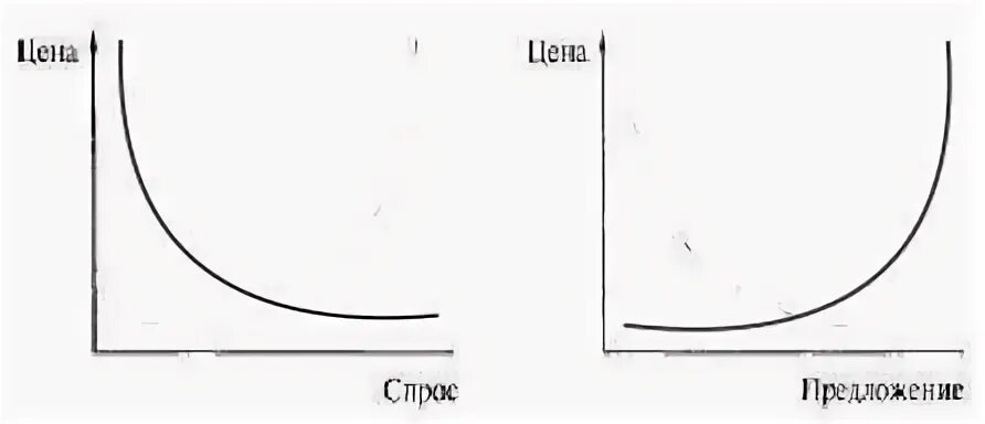 Спрос, предложение и цена - презентация, доклад, проект скачать