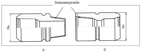Замковая резьба