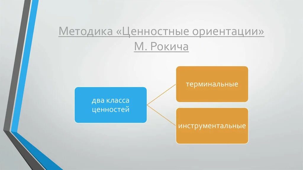 Методика м рокича ценностные. Методика ценностные ориентации. Методика ценностные ориентации по Рокичу. Ценностные ориентации инструментальные. Милтона Рокича ценностные ориентации.