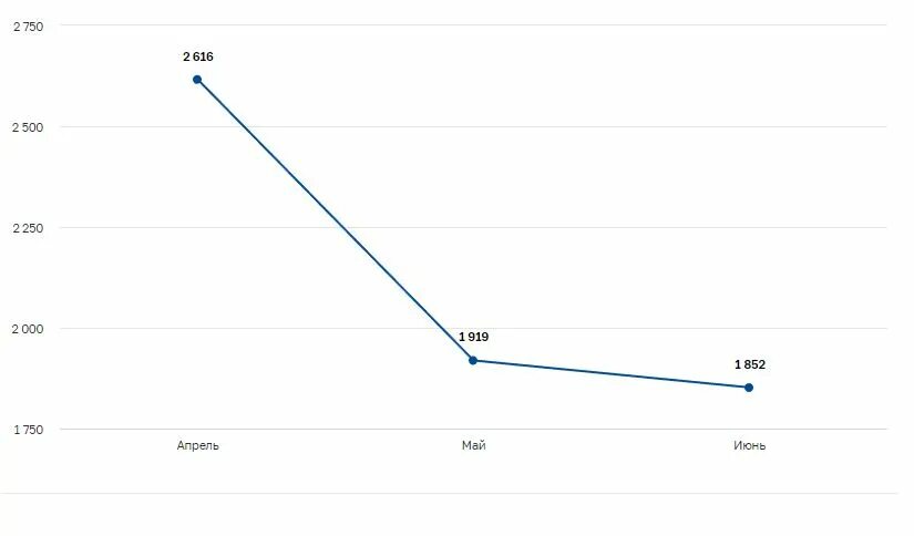 Статистика фальшивомонетничества в России 2021. Уровень финансовой грамотности в России 2021 статистика. 20 долларов сколько российских