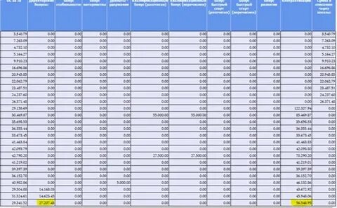 2000 заработная плата