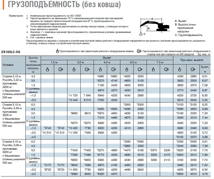 Расход топлива гусеничного экскаватора. Заправочные емкости хитачи zx330. hitachi 230 экскаватор характеристики. hitachi zx160 технические характеристики. расход топлива экскаватора хитачи 200.
