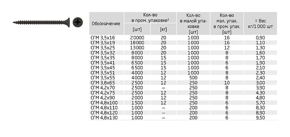 Саморез СГД 3,5 55. Саморез по дереву 4.2 75 вес 1 штуки. Вес самореза 4,2*75. Саморез 3.5х51 вес 1000 шт.