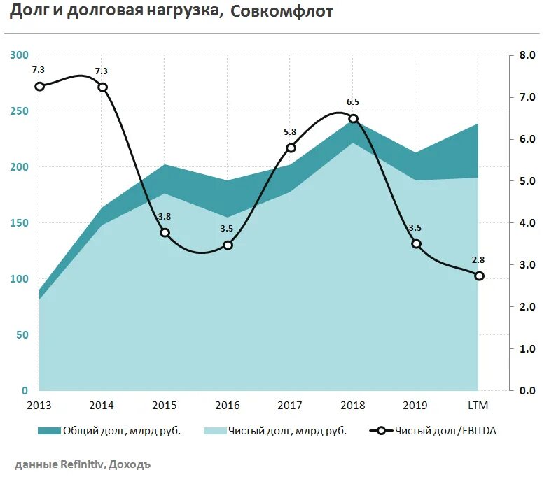 Совкомфлот акции форум. Совкомфлот акции форум