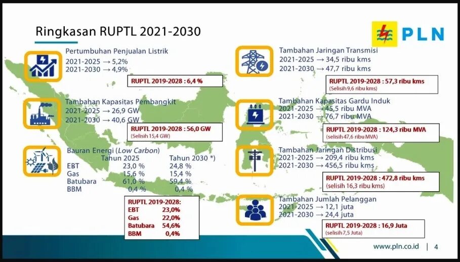 Сценарии мирового развития. План 2021 2030. План 2021 2030. Стратегия развития вуза до 2030. План 2021 2030.