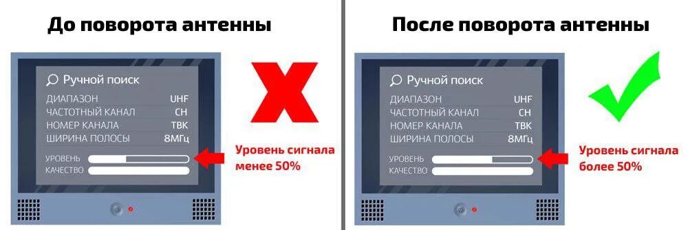 Не работает ни один канал. Настройка сигнала антенны цифрового телевидения. Цифровое Телевидение каналы. Антенна для телевизора на 20 каналов. Уровень цифрового сигнала на телевизоре.