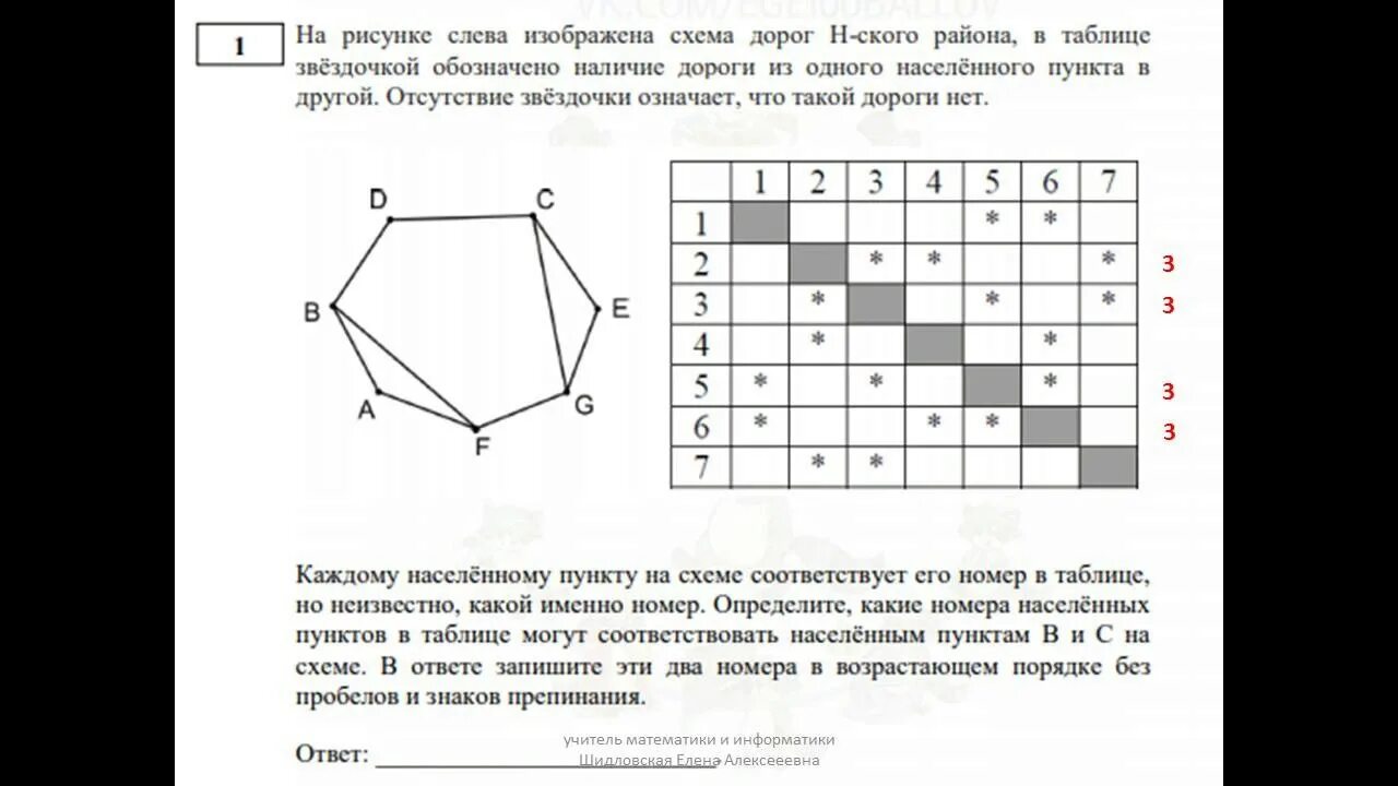 Егэ информатика. ЕГЭ по информатике 2021 задание 1. Задания ЕГЭ Информатика 2022. 1 Задание ЕГЭ Информатика. Задание 1 ЕГЭ Информатика 2021