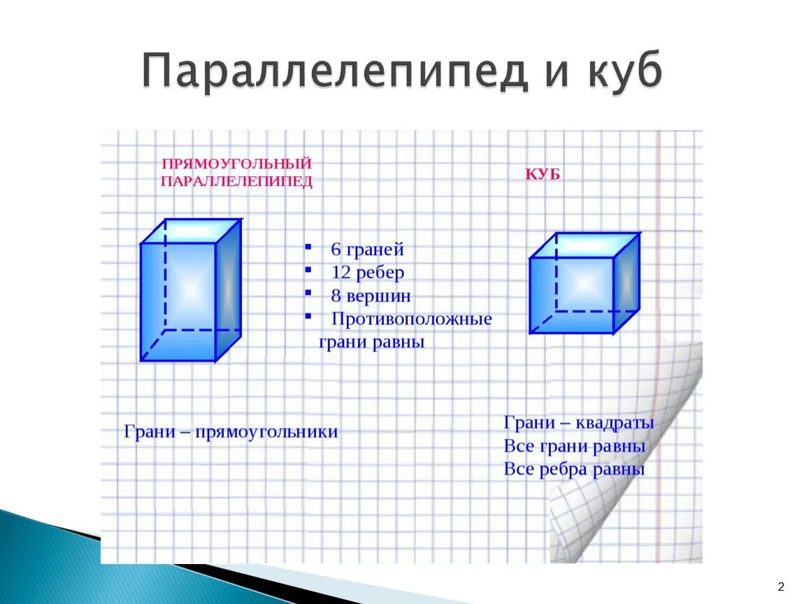 Прямоугольный параллелепипед и куб 6 класс. Математика 5 класс куб и параллелепипед. Прямоугольный параллелепипед грани ребра вершины. Прямоугольный параллелепипед куб 5 класс математика.