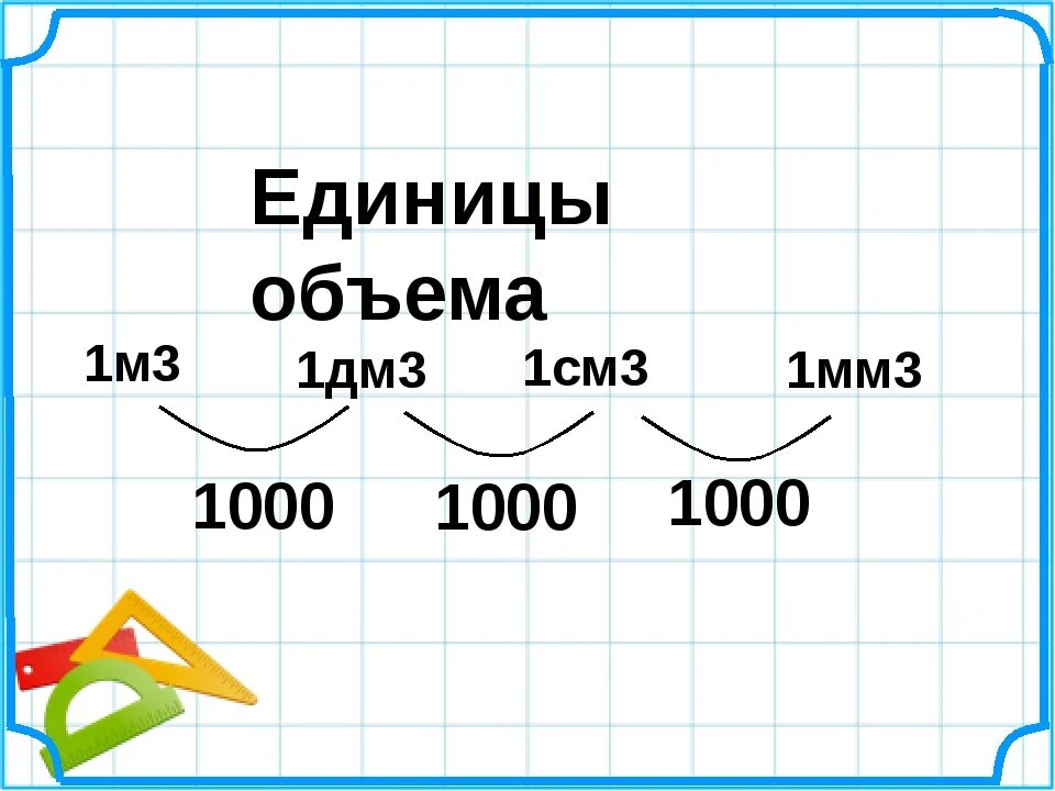 1 дециметр 3 сантиметра сколько сантиметров. 1 Дм3. 1 Дм3 в м3. Перевести мм в м3. 1 См3 в м3 перевести.