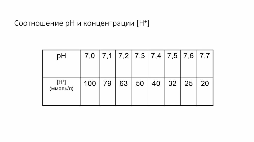 Кислотность тернера. PH В ммоль/л. PH воды перевести в mmol/l. Как перевести PH В ммоль/л. Жесткость воды ммоль/л.