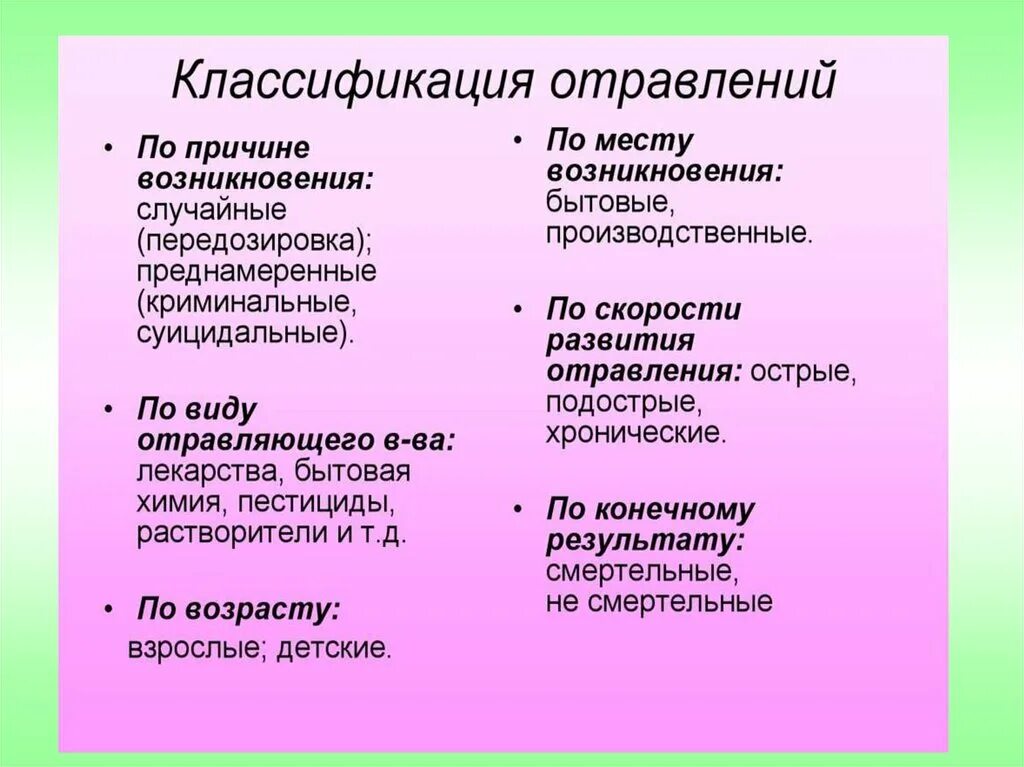 Классификация отравлений. Классификация острых отравлений. Острые отравления классифицируются. Формы отравления. Виды отрав