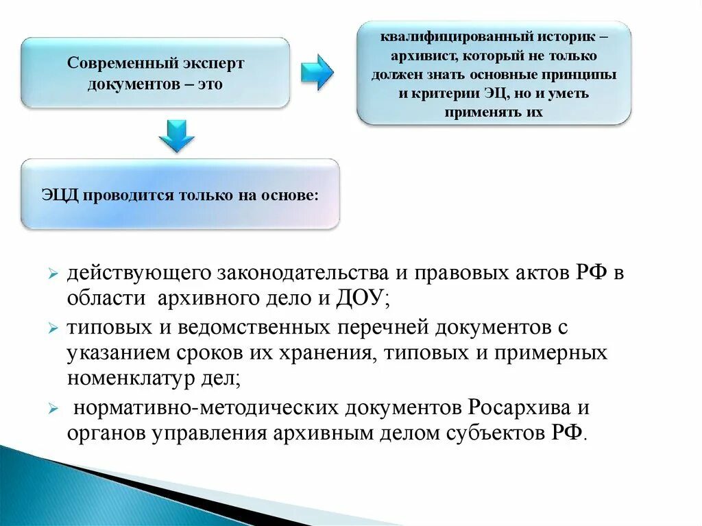 Цель комплектования. Экспертиза ценности документов. Классификация архивных документов. Ведомственные перечни документов. Нормативно-методические документы ЭЦД.