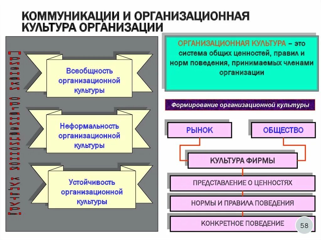 Организационная культура новый. Организационная культура. Организационная культура предприятия. Организационной культуры п. Организационная культура учреждения.