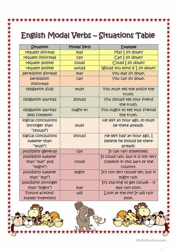 Тест по модальным глаголам по английскому. Modal verbs таблица. Таблица modal verbs английский. Модальные глаголы Worksheets. Модальные глаголы в английском языке Worksheets.