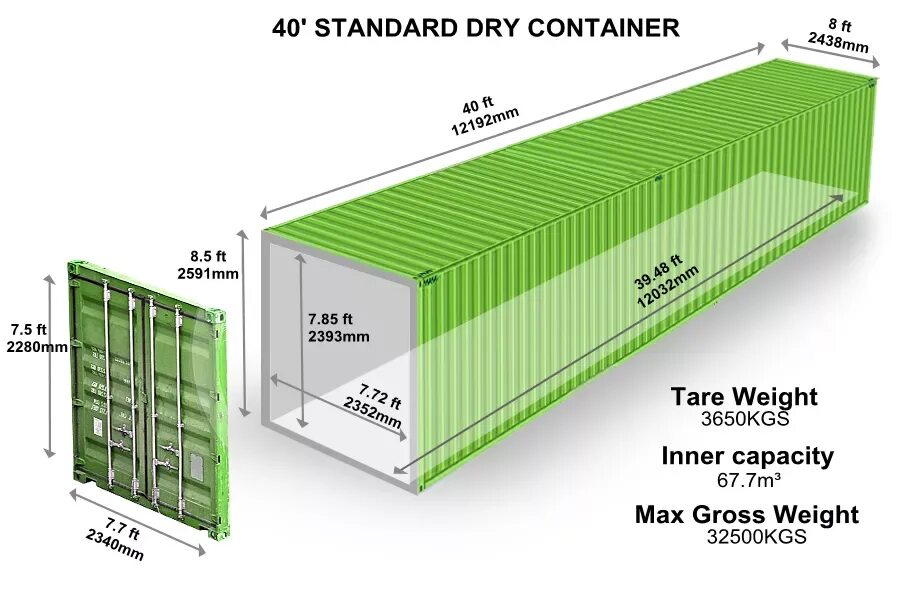 Контейнер 40 HC/hq (High Cube). Габариты 40 фут контейнера High Cube. Контейнер 40 HC габариты. 40 Hq контейнер габариты.