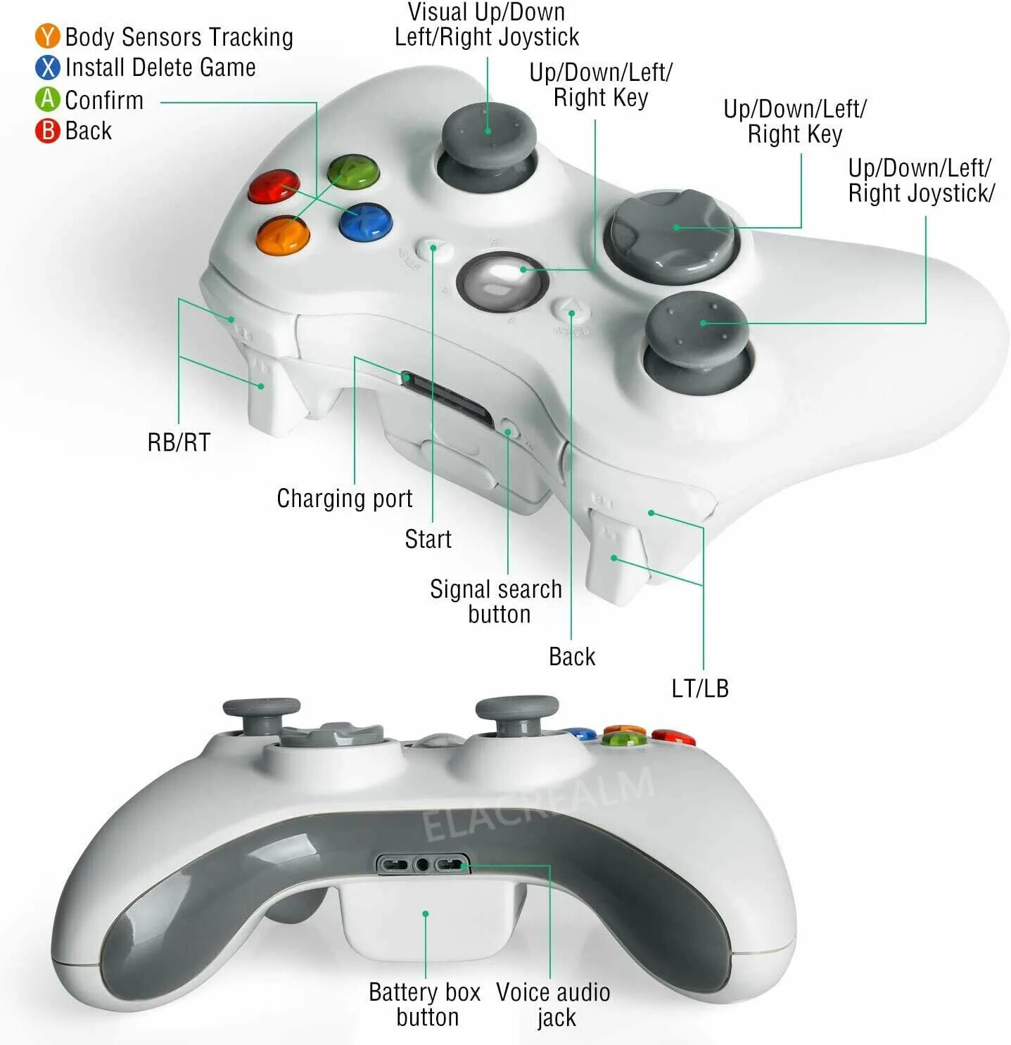 360 управление. Геймпад Xbox 360 кнопки. Кнопка RT на геймпаде Xbox 360. Контроллер Xbox 360 2. Хбокс 360 управление джойстик РС.