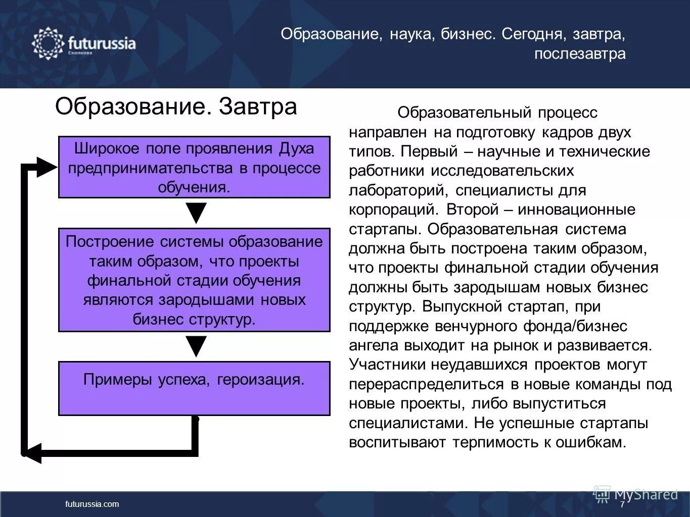 Какое будет завтра послезавтра. Завтра послезавтра. Сегодня = завтра завтра послезавтра. Завтра послезавтра послезавтра работает пенсионный фонд. Сегодня завтра послезавтра на английском.