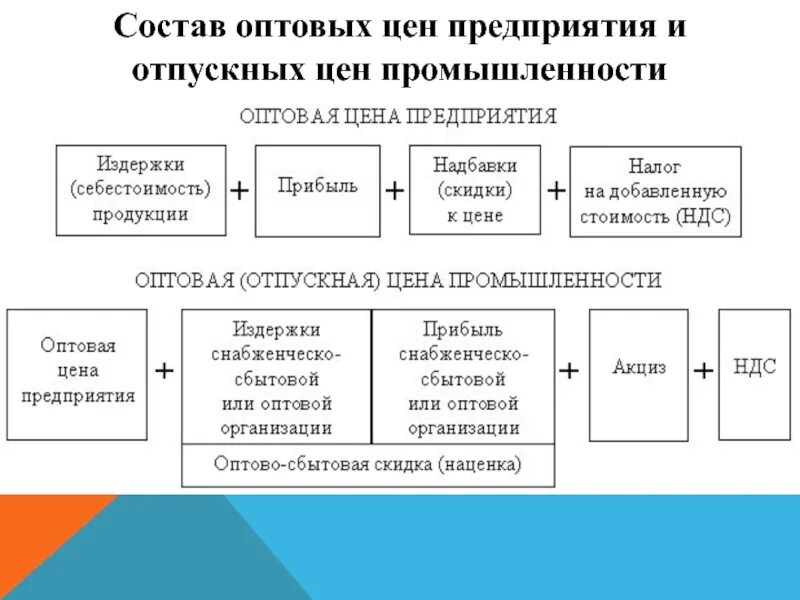 Как найти оптовую цену. Как найти оптовую цену