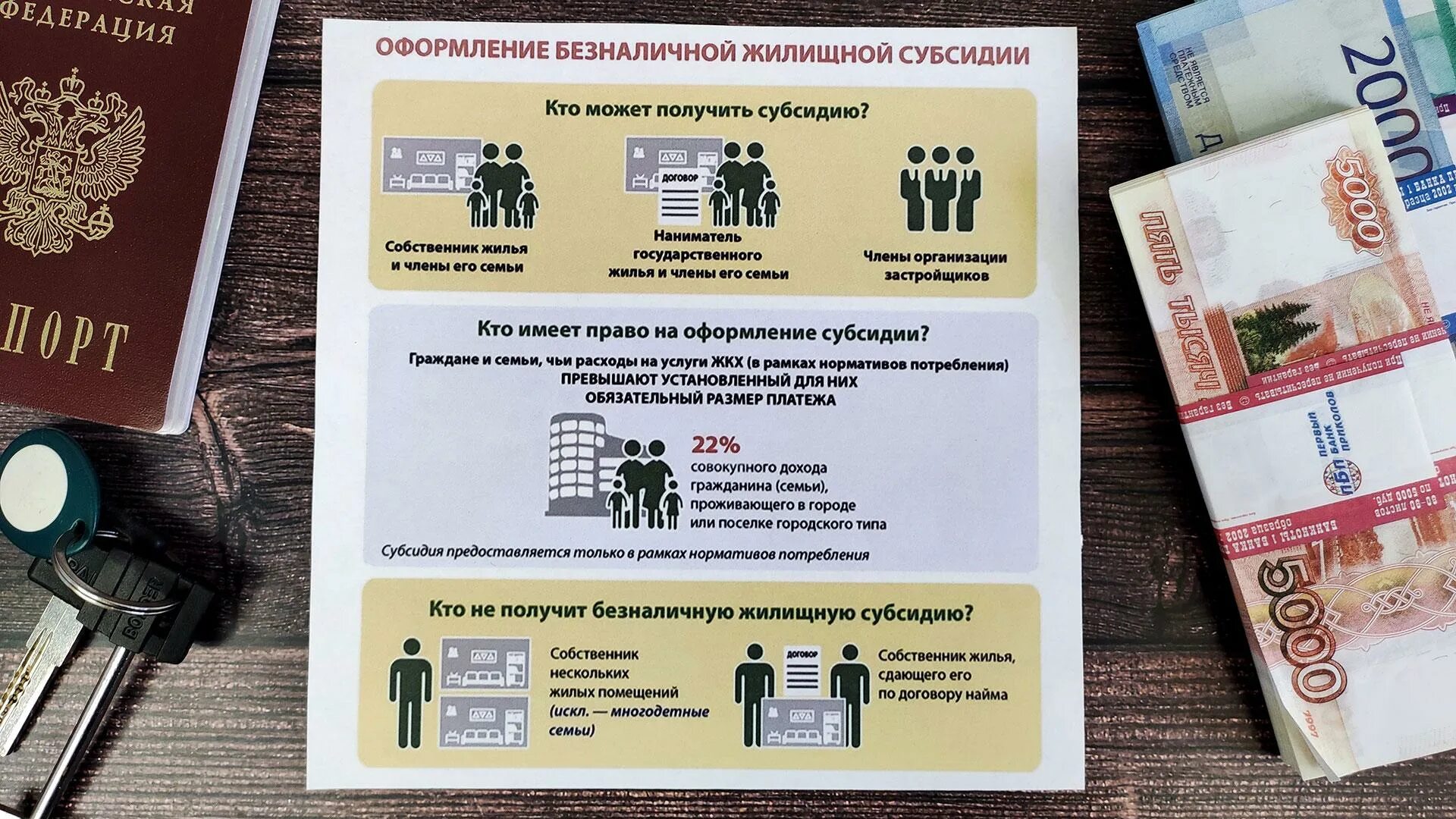 Субсидия на жкх телефон. Получение жилищной субсидии. Условия получения жилищной субсидии. Документы на жилищную субсидию. Порядок получения жилищной субсидии.