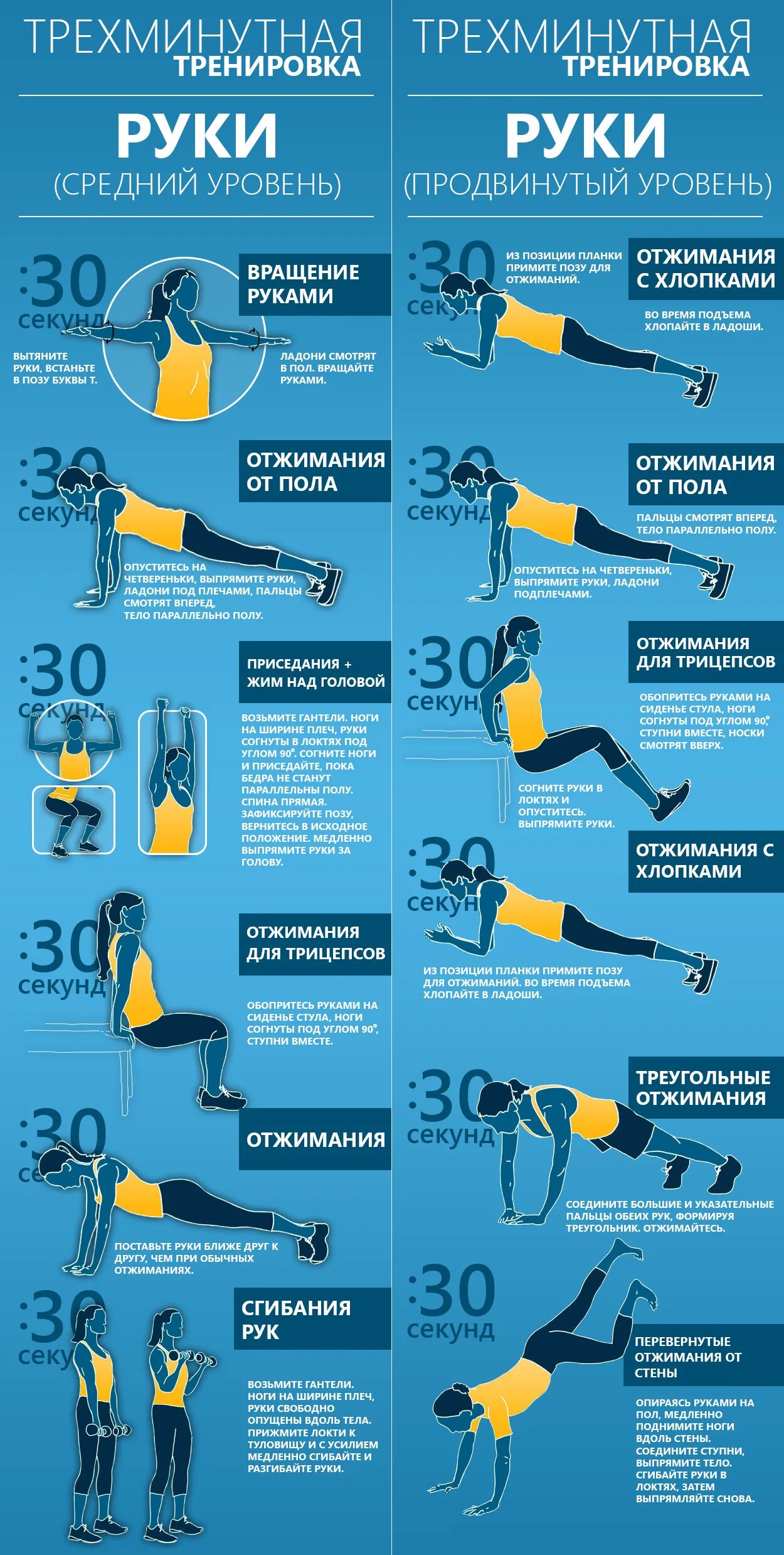 Как составить тренировку для дома