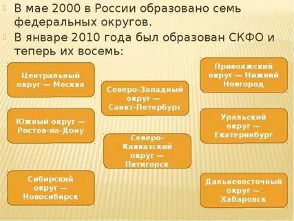 Когда и кем была образована