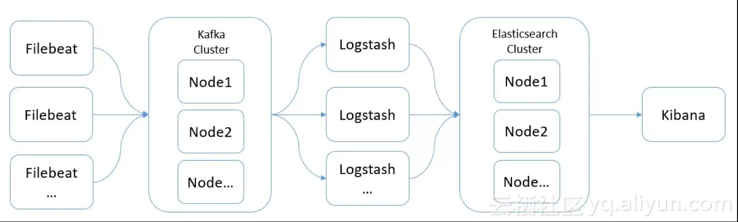 Kafka для чайников. Схема кластера k8s. Elasticsearch logstash Kibana + Kafka схема. Kubernetes k8s схема. Filebeat.