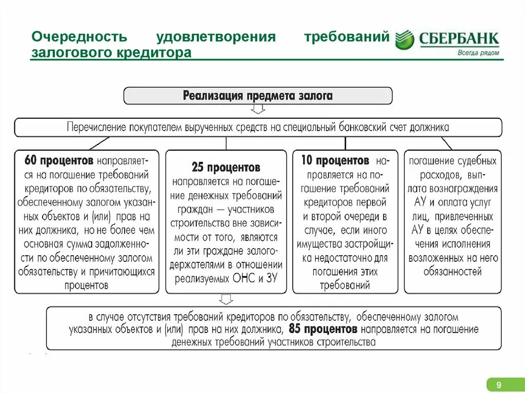 Удовлетворение требований залога. Очередность удовлетворения требований кредиторов. Удовлетворение требований кредиторов. В первую очередь удовлетворяются требования следующих кредиторов. Погашение требований кредиторов.