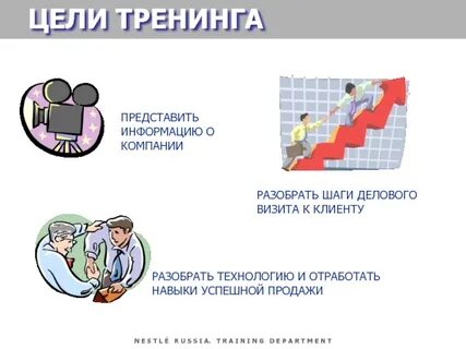 Цель тренинга команда