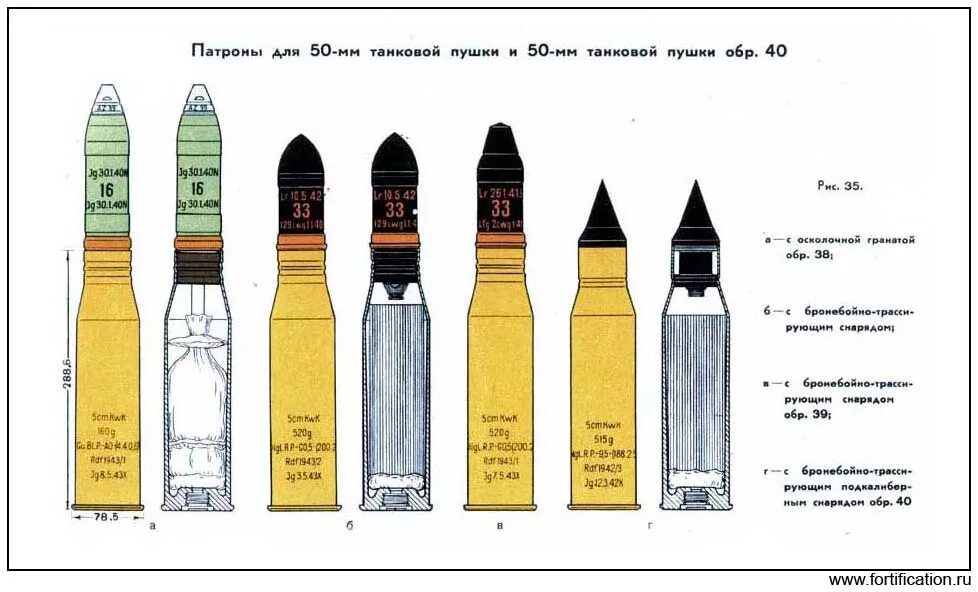 Танковые калибры. Танковые калибры. Танковые калибры. Танковые калибры. Танковые калибры.