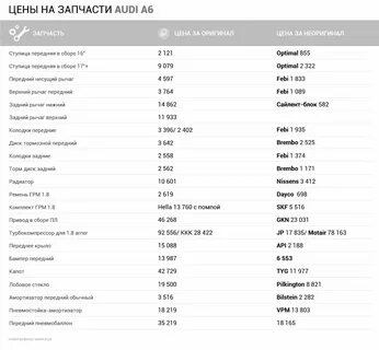 Масло объем ауди