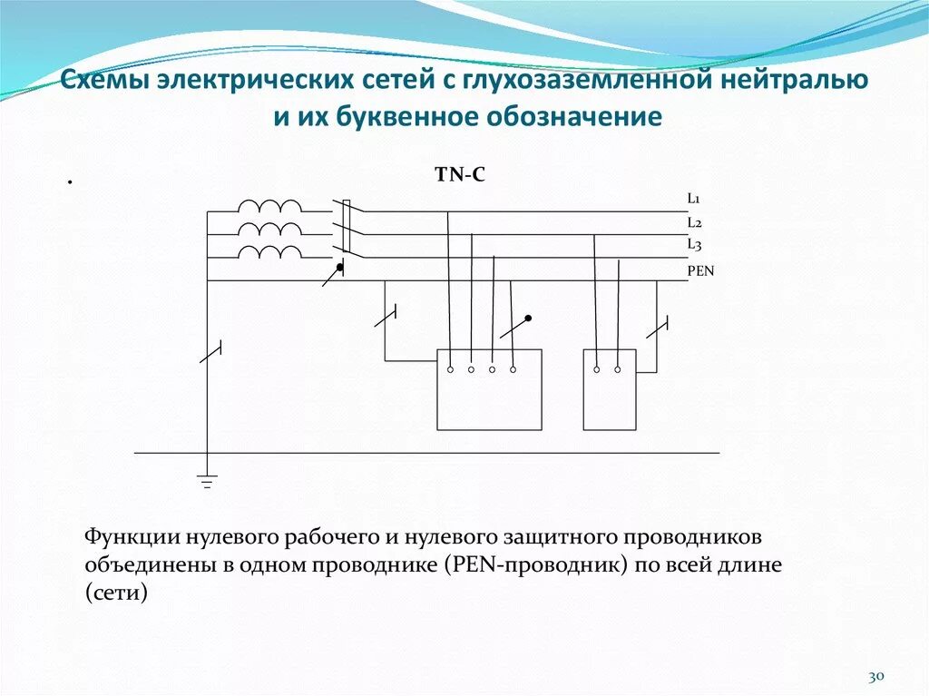 Сети защитного заземления. Схема заземления с глухозаземленной нейтралью. система с глухозаземленной нейтралью схема. система заземления с изолированной нейтралью. схема подключения защитного заземления.