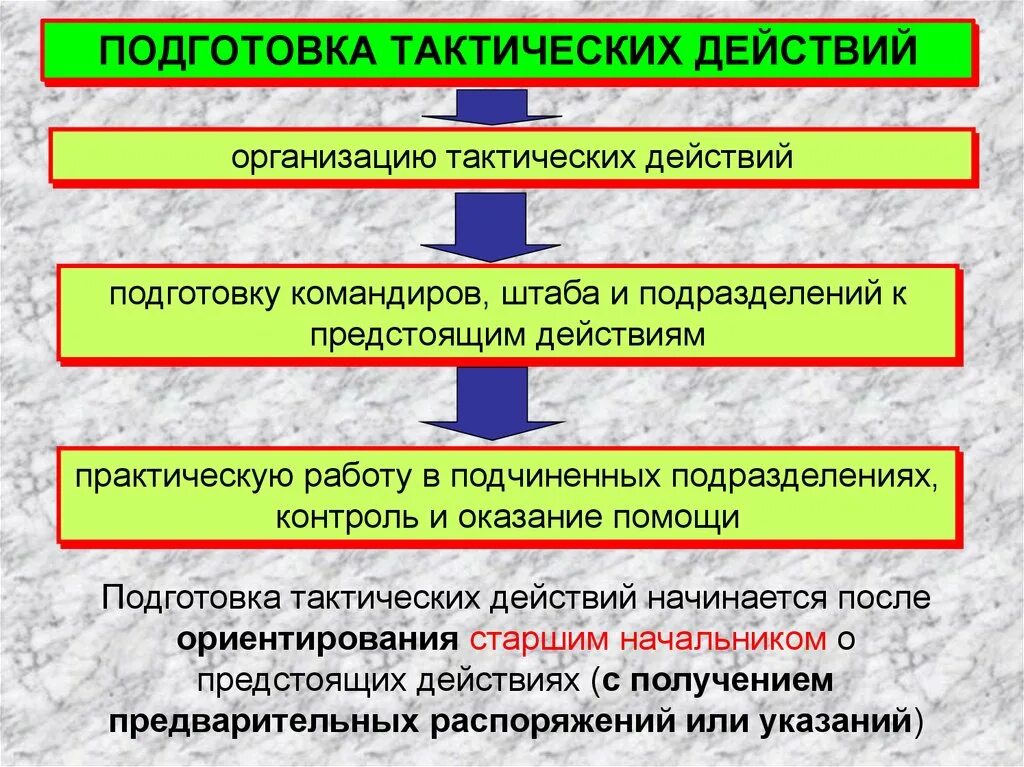 Готовность к действию организации. Подготовка тактических действий. Работа командира подразделения. Основы тактической подготовки. Порядок работы командира и штаба при подготовке оборонительного боя.