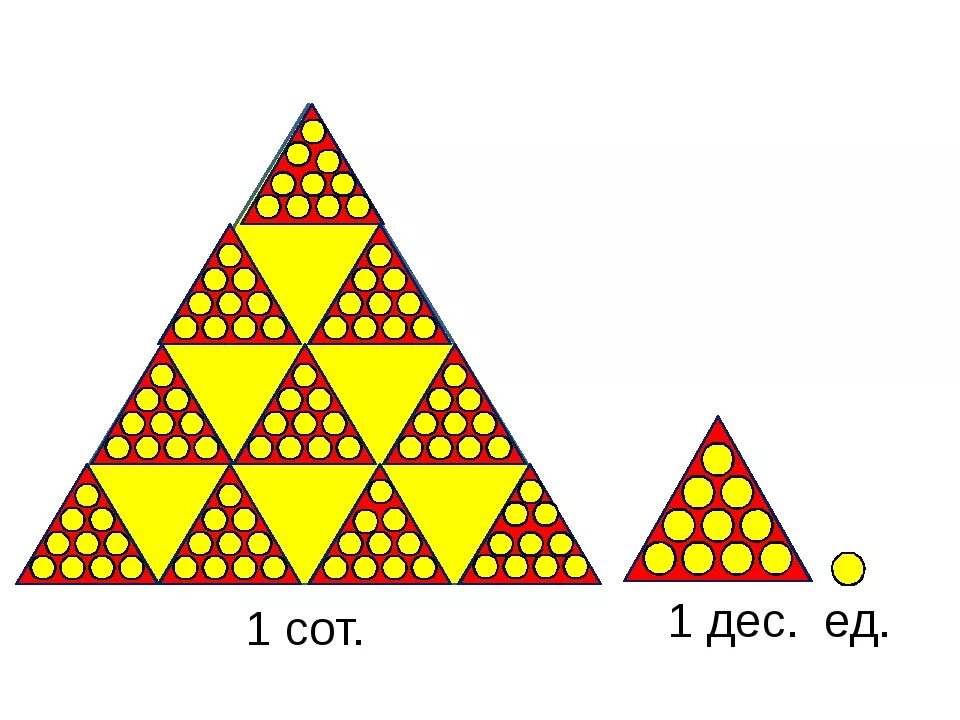 Треугольник с десятками. Числовой треугольник. Модель десятка треугольник. Наглядность треугольник с десятками.
