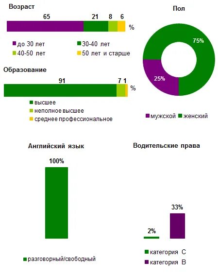 Сколько платят переводчикам. Сколько зарабатывает переводчик английского языка. Заработок переводчика. Средний заработок переводчиков в россии. Средний заработок переводчика.