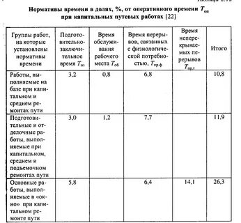 Норматив по содержанию дорог