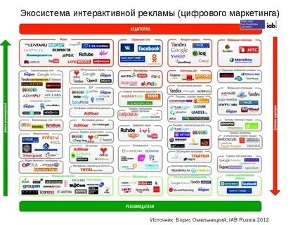Экосистема 7