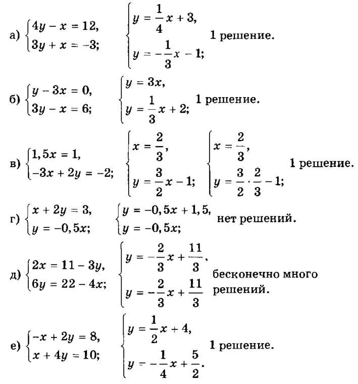Решение систем линейных уравнений с двумя переменными 9 класс. Системы линейных уравнений с двумя переменными задания. Системы уравнений с двумя переменными 7 класс. Системы линейных уравнений 7 класс. Самостоятельная по математике 9 6 класс